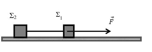 94 Φυςικό Α Λυκεύου-Χ.Κ.Φιρφιρόσ τησ ταχύτητασ του ανελκυςτόρα με το χρόνο κατϊ την κϊθοδό του. μεταξύ αυτού και του κιβωτύου εύναι 0,.
