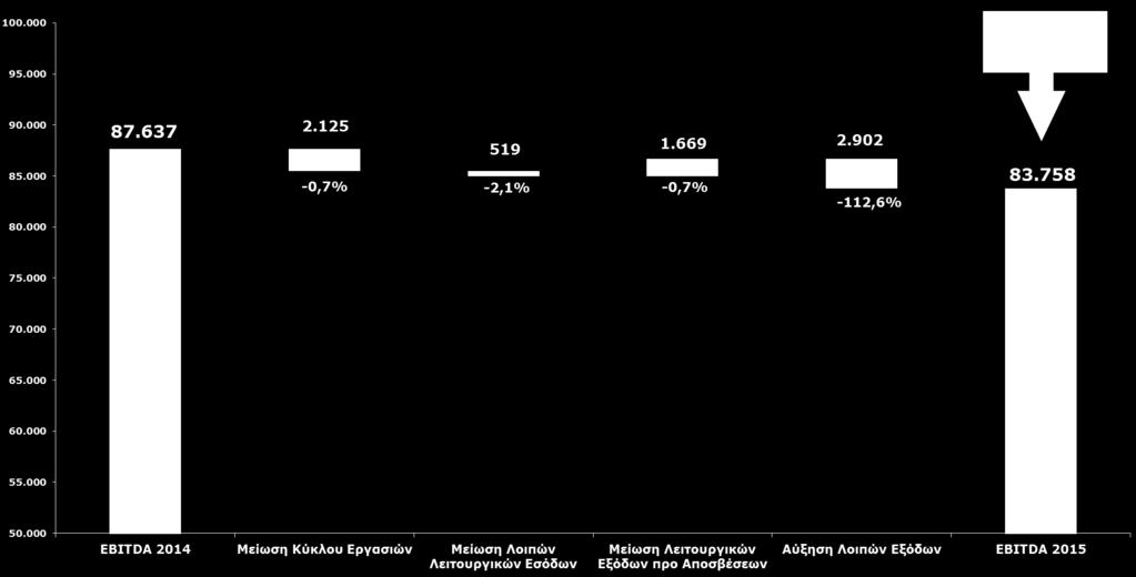 EBITDA