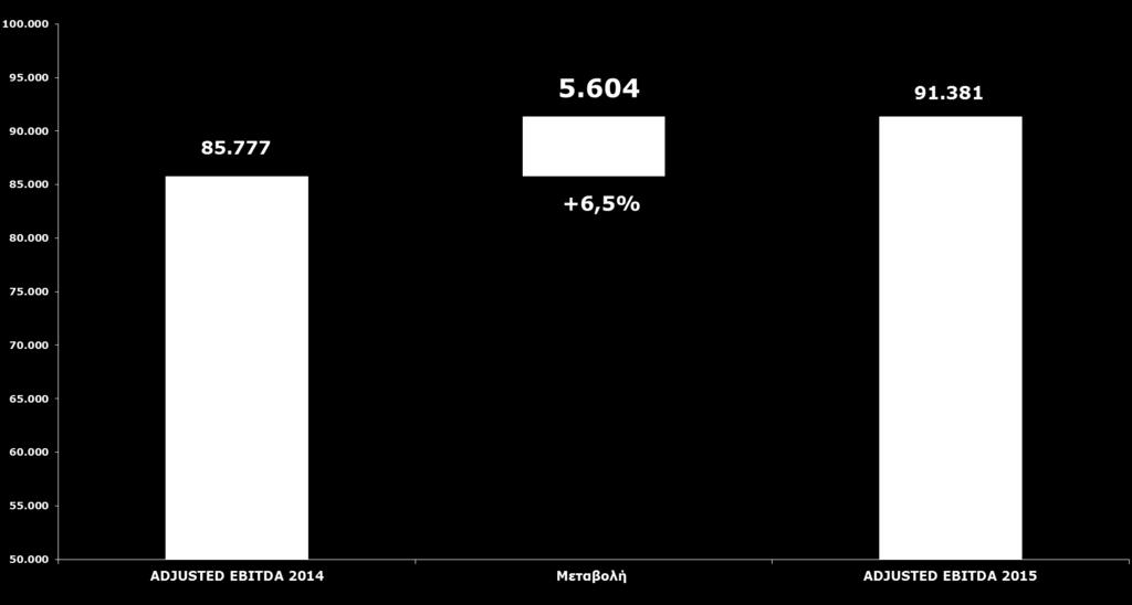 ADJUSTED EBITDA