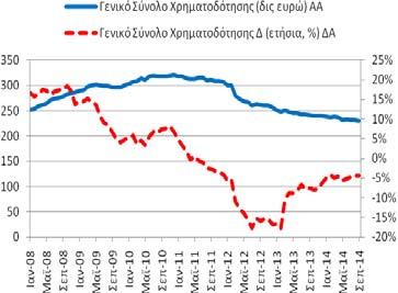 Για τον μήνα Σεπτέμβριο Γενικό Σύνολο Χρηματοδότησης (υπόλοιπα) (2014) το γενικό σύνολο της