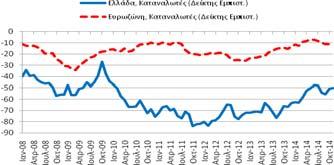 εμπιστοσύνης στις υπηρεσίες (21,6 μονάδες)