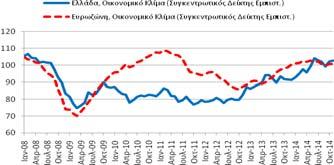 4/1997-10/2014 Υποπερίοδος: 1/2008 11/2014 Επομ.