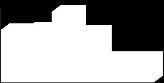 115 151 109 Θήιεα 275 (47%)