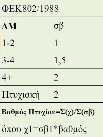 Βακμόσ Πτυχίου εξγαιεία δηαρείξηζεο πξνγξάκκαηνο ζπνπδώλ (ΠΣ) Σην Τκήκα Τερλώλ Ήρνπ θαη Εηθόλαο έρνπλ ζρεδηαζηεί θαη πινπνηεζεί ηέζζεξεηο εθαξκνγέο: 1.