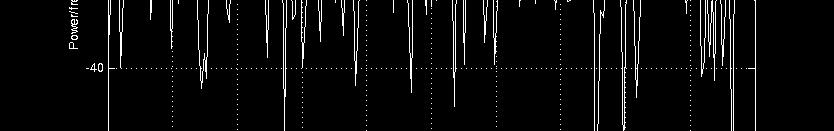 Matlab: randn: normal