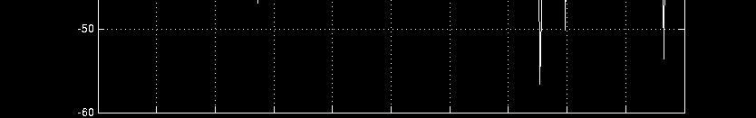 periodogram pwelch: