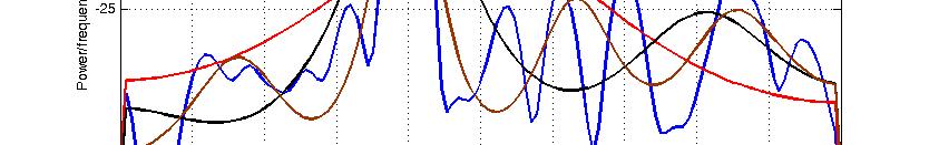 xt ( = cos(π00 t + ε(, t fs = KHz ε ( t