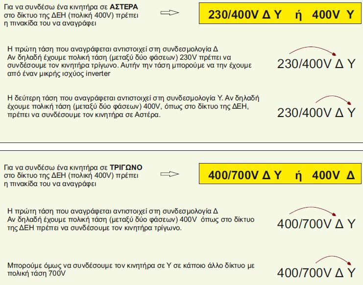 Οι κατασκευαστές των κινητήρων αναγράφουν στην πινακίδα του κινητήρα δύο τάσεις λειτουργίας.