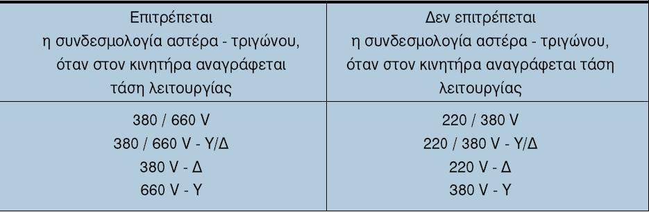 Στους νέους κινητήρες οι αναγραφόμενες τάσεις είναι