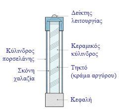 Αποτελούνται από ένα κύλινδρο από πορσελάνη μέσα στον οποίο υπάρχει το τηκτό και η σκόνη χαλαζία. Το τηκτό, που είναι άργυρος ή κράματα του, είναι τυλιγμένο γύρω από ένα κεραμικό υλικό.