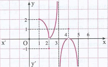ςτ) ζ) η) θ) ι) ι 62) το παρακάτω ςχήμα φαίνεται η γραφική παράςταςη μιασ ςυνάρτηςησ.