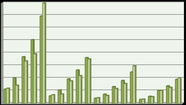 Συνοπτική παρουσίαση αποτελεσμάτων 251 M - Ψύξη [15, 1, 5, 2.