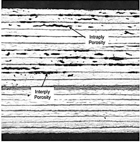 11 Εικόνα 2.3 Κενά και πορώδες εντός και μεταξύ των στρώσεων [3].