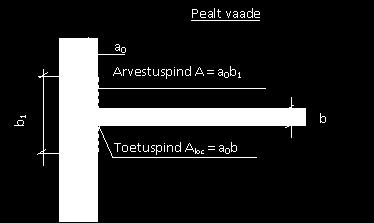 50f c = u 35f kivistunud müüritise puhul (värskele müüritisele c1 = u1 ) (9.8) b b kus fu on müüritise piirtugevus (fu1 määratakse mördi margi M2 puhul), b on tala laius.