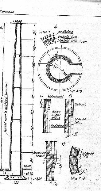 H = 15 + 17 Do = 15 +46 60 m. Korstna tüvi on üldiselt kooniline ja muutuva paksusega.