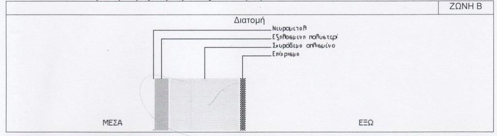 196 1 Ri ((m 2 K)W) 0.13 2 Ra ((m 2 K)W) 0.04 3 R Λ ((m 2 K)W) 2.144 4 R ολ ((m 2 K)W) 2.314 5 U= 1 / R ολ (W/(m 2 K)) 0.432 Πίνακας 29.