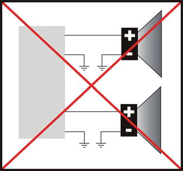 - Používajte iba reproduktory s odporom 4 ~ 8 Ω (v ohmoch), použitie vyššieho alebo nižšieho odporu môže poškodiť jednotku.