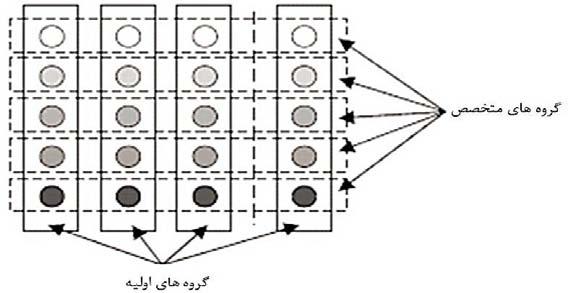 س و ا ل 5 9 1 1 ت ا ث ر ر و ش ت د ر س ج گ س ا و د ر پ ش ر ف ت.... / ه د ا ت و ه م ک ا ر ا ن 2 ش ک ل.