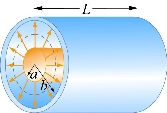 Ο πυκνωτής είναι φορτισμένος με φορτίο (+ στο εσωτερικό αγωγό και στον εξωτερικό φλοιό) Όπου λ η γραμμική πυκνότητα φορτίου λ = / L