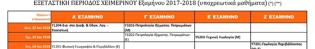 ΕΚΠΑ, ΤΜΗΜΑ ΓΕΩΛΟΓΙΑΣ ΚΑΙ ΓΕΩΠΕΡΙΒΑΛΛΟΝΤΟΣ ΕΚΠ.