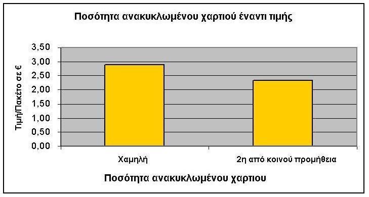 Σύγκριση