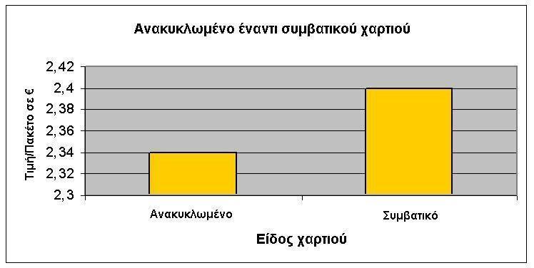 Σύγκριση τιµών Το