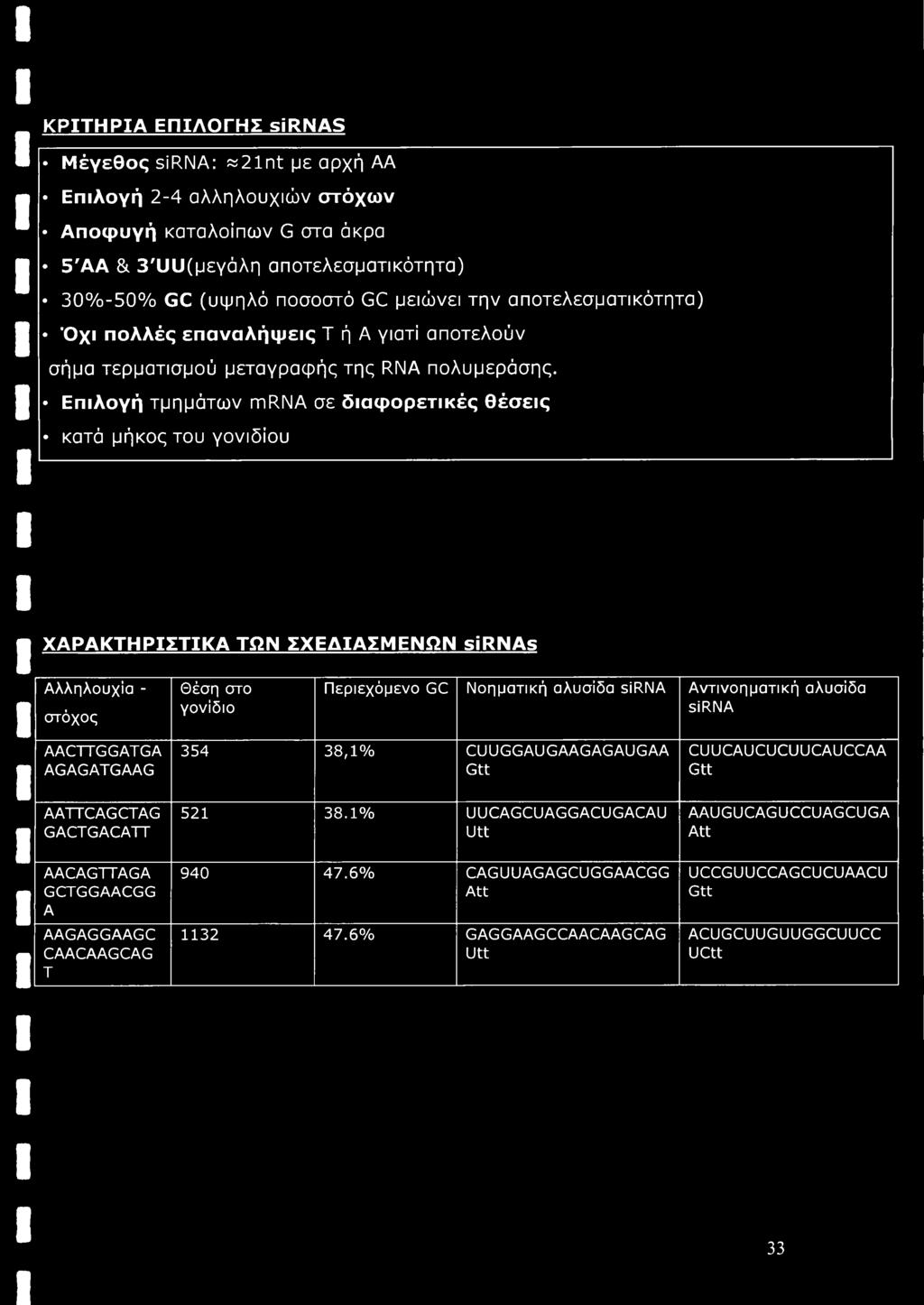 Επιλογή τμημάτων mrna σε διαφορετικές θέσεις κατά μήκος του γονιδίου ΧΑΡΑΚΤΗΡΙΣΤΙΚΑ ΤΩΝ ΣΧΕΔΙΑΣΜΕΝΩΝ sirnas Αλληλουχία - στόχος Θέση στο γονίδιο Περιεχόμενο GC Νοηματική αλυσίδα sirna Αντινοηματική