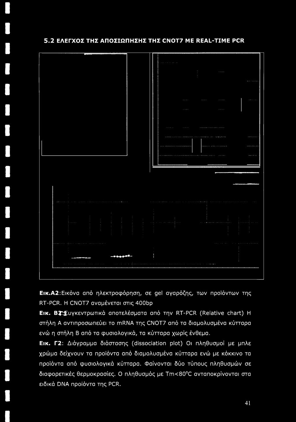 Γ2: Διάγραμμα διάστασης (dissociation plot) Οι πληθυσμοί με μπλε χρώμα δείχνουν τα προϊόντα από διαμολυσμένα