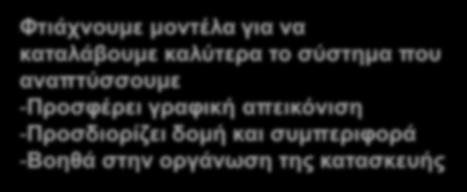 σύστημα που αναπτύσσουμε -Προσφέρει γραφική απεικόνιση -Προσδιορίζει δομή και συμπεριφορά -Βοηθά στην οργάνωση της κατασκευής Item Order Modeling