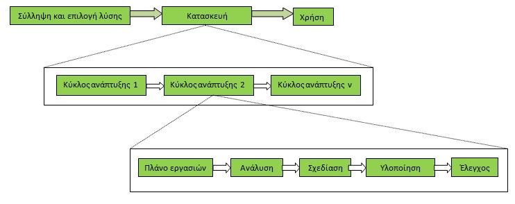 Πηγή: Βεςκούκησ, Β. (2000).