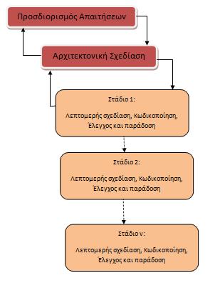 Πηγό: Γιακουμϊκησ, Ε. & Διαμαντύδησ, Ν. (2009).