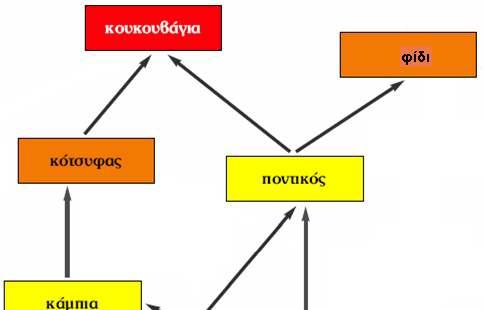 ΙΣΟΡΡΟΠΙΑ ΠΟΙΚΙΛΟΤΗΤΑ ΕΝΟΣ ΟΙΚΟΣΥΣΤΗΜΑΤΟΣ Αν στο