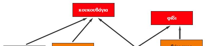 ΠΛΕΟΝΕΚΤΗΜΑΤΑ ΤΩΝ ΤΡΟΦΙΚΩΝ ΠΛΕΓΜΑΤΩΝ ΕΝΑΝΤΙ ΤΩΝ ΤΡΟΦΙΚΩΝ ΑΛΥΣΙ ΩΝ Με την τροφική αλυσίδα: Πληροφορούµαστε για ένα πολύ µικρό