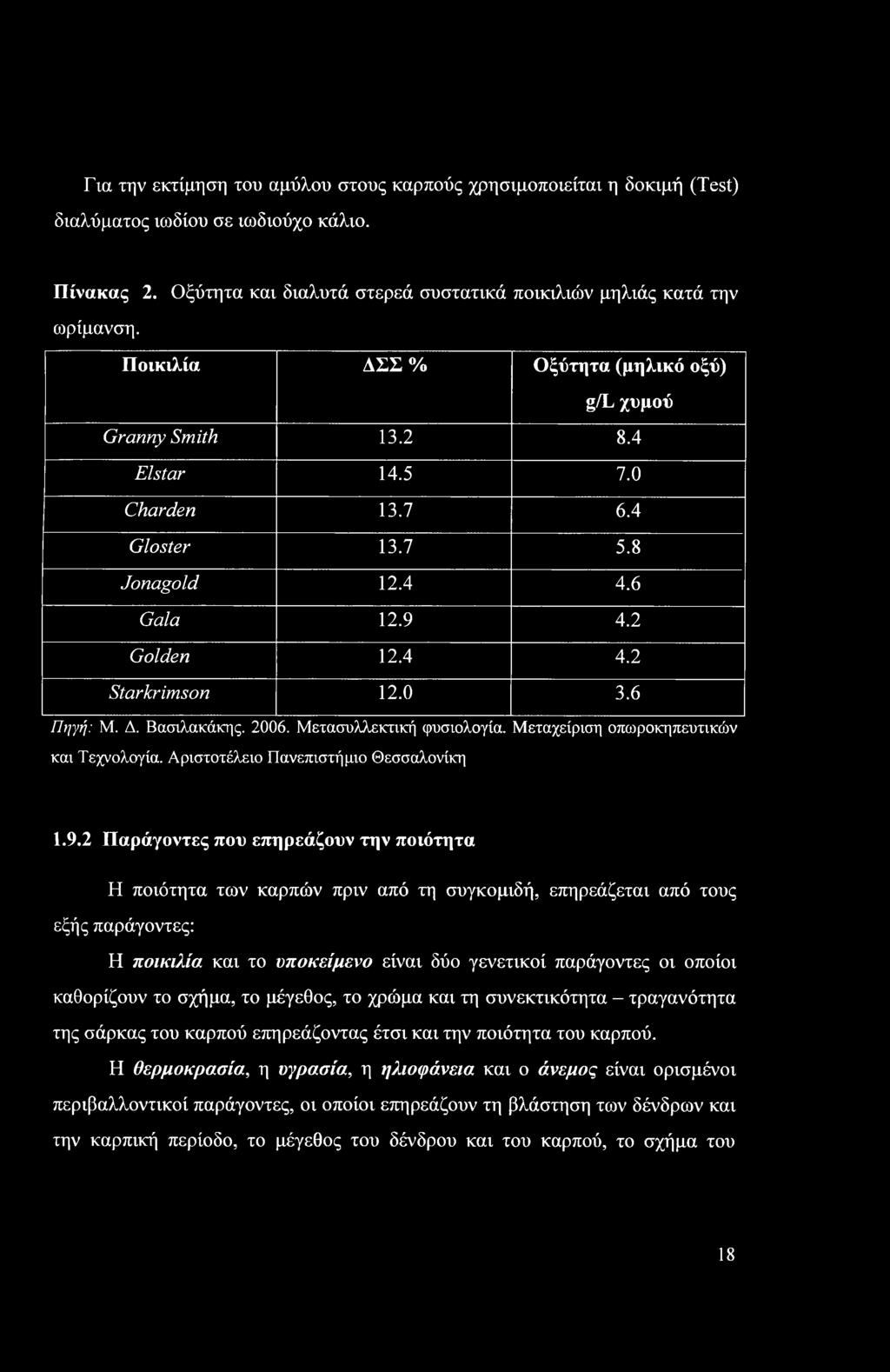 2006. Μετασυλλεκτική φυσιολογία. Μεταχείριση οπωροκηπευτικών και Τεχνολογία. Αριστοτέλειο Πανεπιστήμιο Θεσσαλονίκη 1.9.