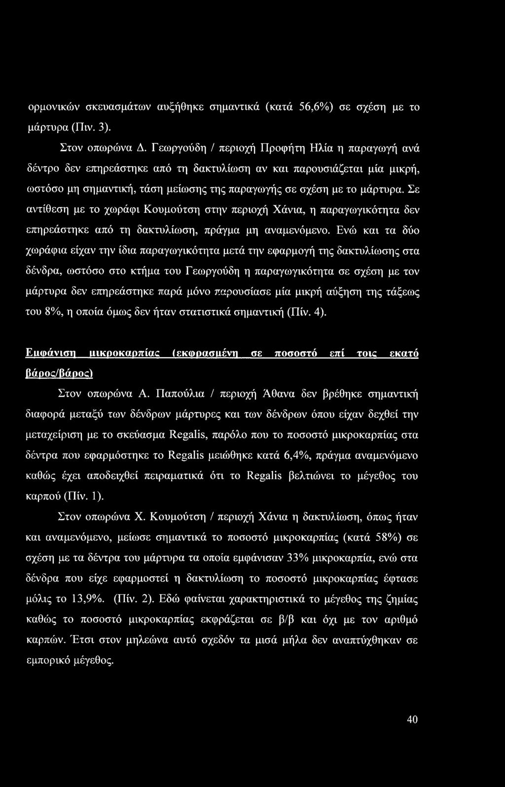 ορμονικών σκευασμάτων αυξήθηκε σημαντικά (κατά 56,6%) σε σχέση με το μάρτυρα (Πιν. 3). Στον οπωρώνα Δ.