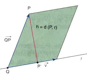 Geometia P pntak enaen gainean den poiekio otogonala lot geo (P pnta) ea beteko litateke d(p ) d( P P ).
