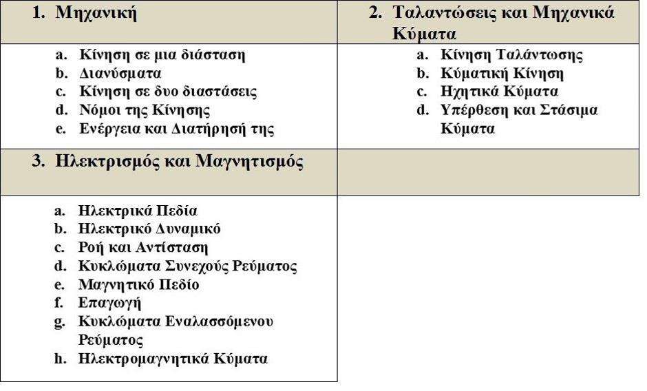 Σχέδιο Μαθήματος Ώρες διδασκαλίας: 10:00-12:00 Τρίτη (ΑΜΦ.