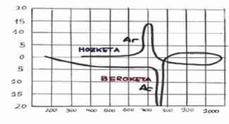 Entsegu Fisikoak Prismatik ateratzen den izpi horrek G2 galvanometroko ispilua erasotzen du, eta ispiluak laginaren tenperaturen araberako desplazamendu horizontalak eragiten ditu.