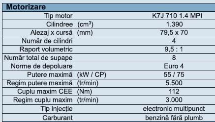 Consumul de combustibil pe fiecare 00 km (V 00km ) este: V = V 00 [l/00 km] 00km km 0.