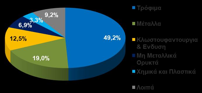 TEYXΟΣ 113 19 Οκτωβρίου 2017 Να ενισχυθεί η βιομηχανία στην ελληνική Περιφέρεια!