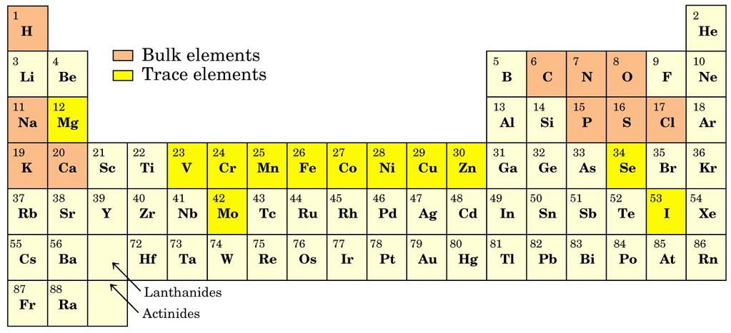 neutroni naelektrisanje