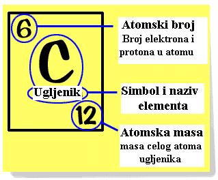 atomska/molekulska masa