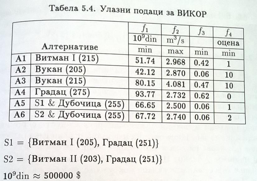 Табела одлучивања