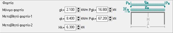 Κεηαβιεηό θαηαθόξπθν θνξηίν qk kn/m (θνξηίν δαπέδνπ ή θνξηίν ρηνληνύ θιπ.). Κόληκν θαηαθόξπθν ζπγθεληξσκέλν θνξηίν Gk kn (κόληκν θνξηίν από άλσζελ νξόθνπο).