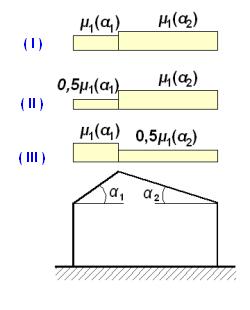 s=κ i C e C t s k (EN1991-3:2003 5.2) [kn/m²] Οη ηξείο ραξαθηεξηζηηθέο δηαηάμεηο θνξηίζεσλ ζύκθσλα κε EN1991-3:2003 5.3.3 ιακβάλνληαη ππ όςε ζηηο θνξηίζεηο.