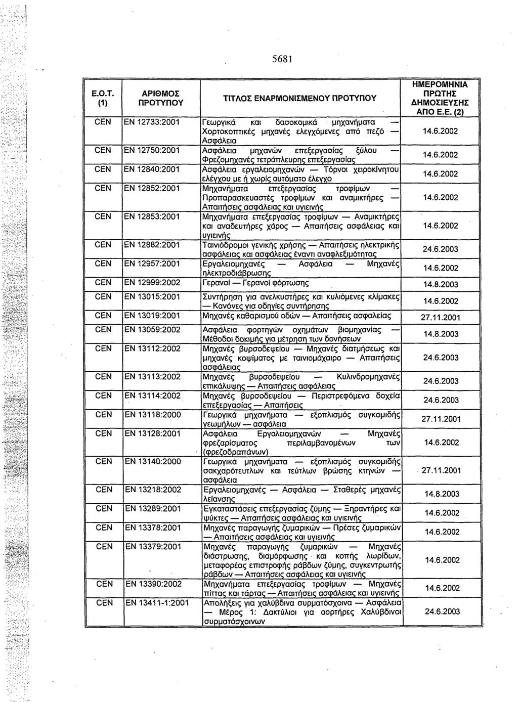 5681 EN 12733:2001 EN 12750:2001 EN 12840:2001 EN 12852:2001 EN 12853:2001 EN 12882:2001 EN 12957:2001 EN 12999:2002 EN 13015:2001 EN 13019:2001 EN 13059:2002 EN 13112:2002 EN 13113:2002 EN