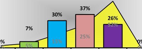 4% 18% 12% 12.