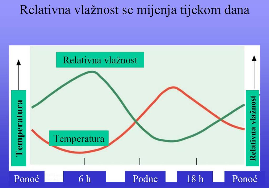 VLAGA U