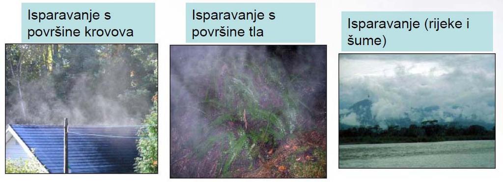 EVAPOTRANSPIRACIJA Evapotranspiracija predstavlja prelaz vode iz tečnog (ili čvrstog) stanja u vodenu paru (plinovito stanje).