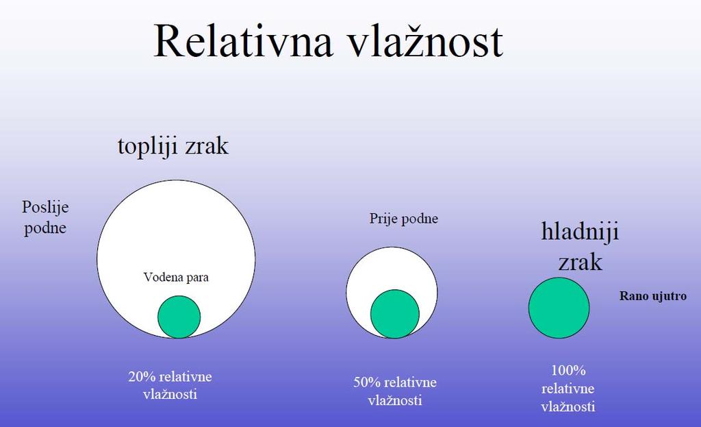 VLAGA U